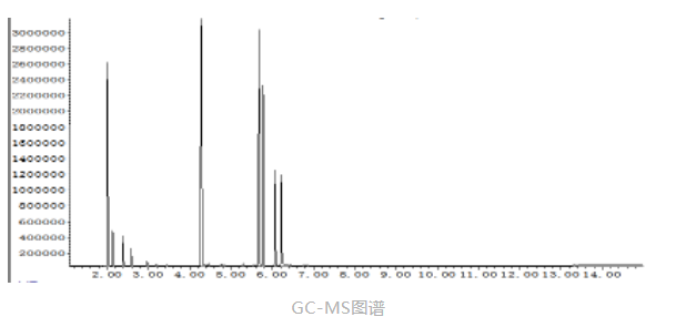 技术分享:气质联用色谱仪GC-MS物质定量方法介绍 - 知乎