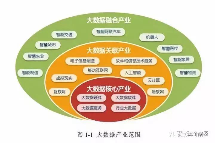 什麼是大數據權威專家談大數據的4v1c特質