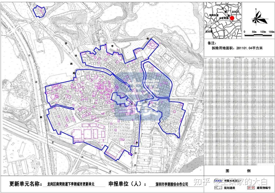 9月第1周：全市14个旧改项目获进展！金光华、盛荟集团等操盘 - 知乎