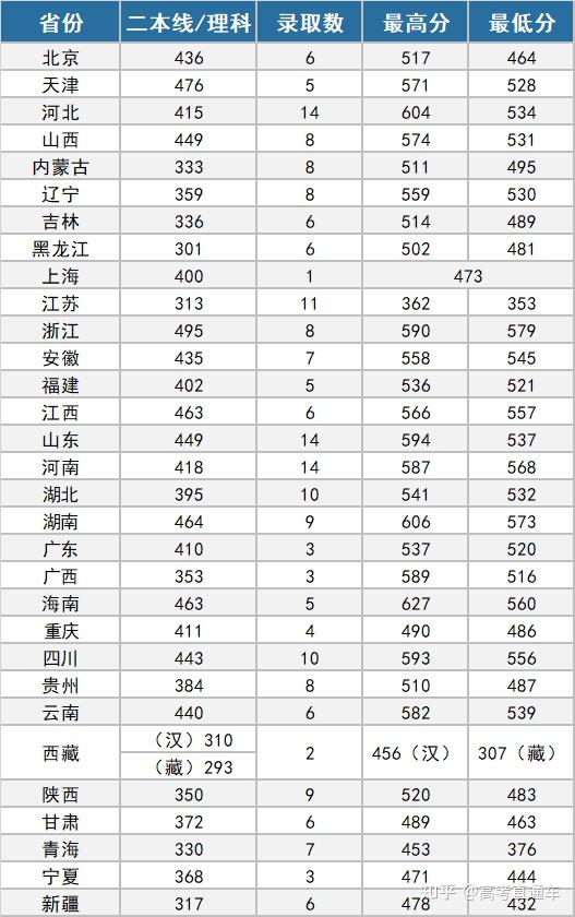 中國十大軍校要怎麼才能考上超硬核附27所軍校歷年分數線