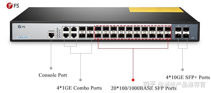 一种结构紧凑可热插拔的网络接口,对于以太网而言,传输速率为1gbit/s