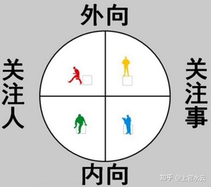 当你性格变得外向后你会知道