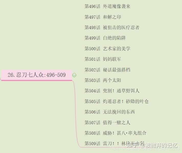 火影忍者动漫全集目录分章节精彩打斗剧集思维导图整理