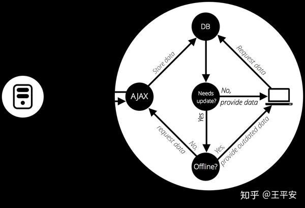 什么是WeBAPI？它有哪些主要功能和应用场景？  第1张
