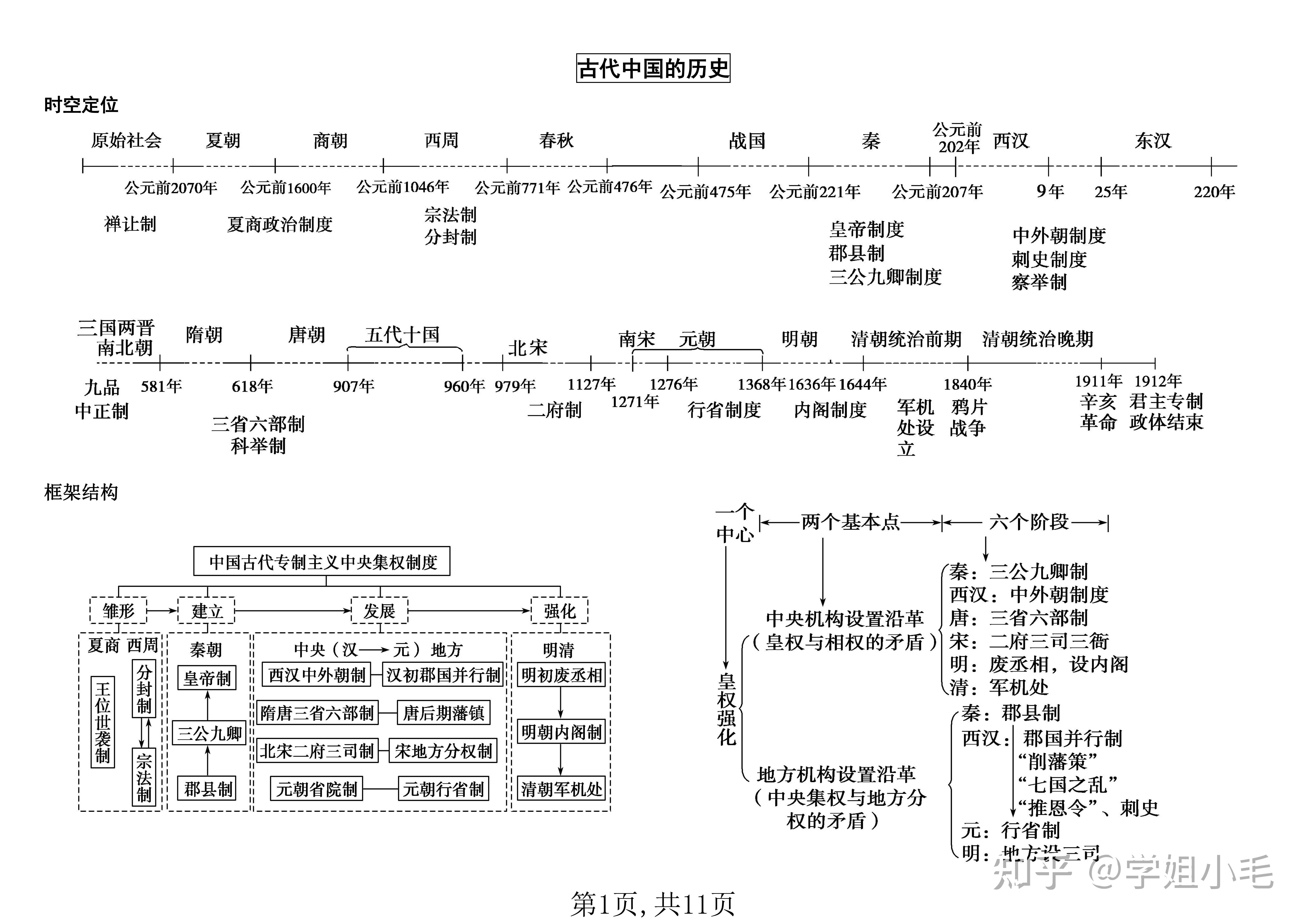 历史过渡时期思维导图图片