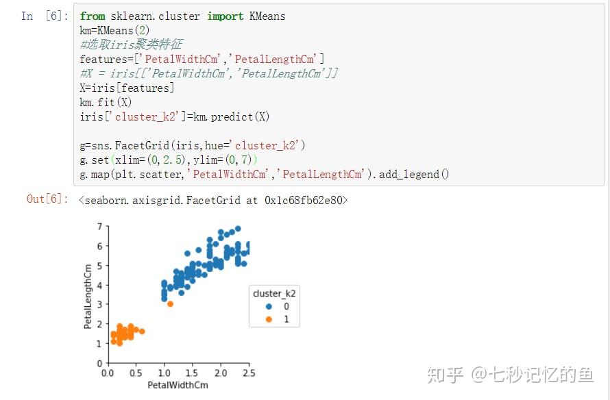 数据分析系列数据分析入门14预测型数据分析