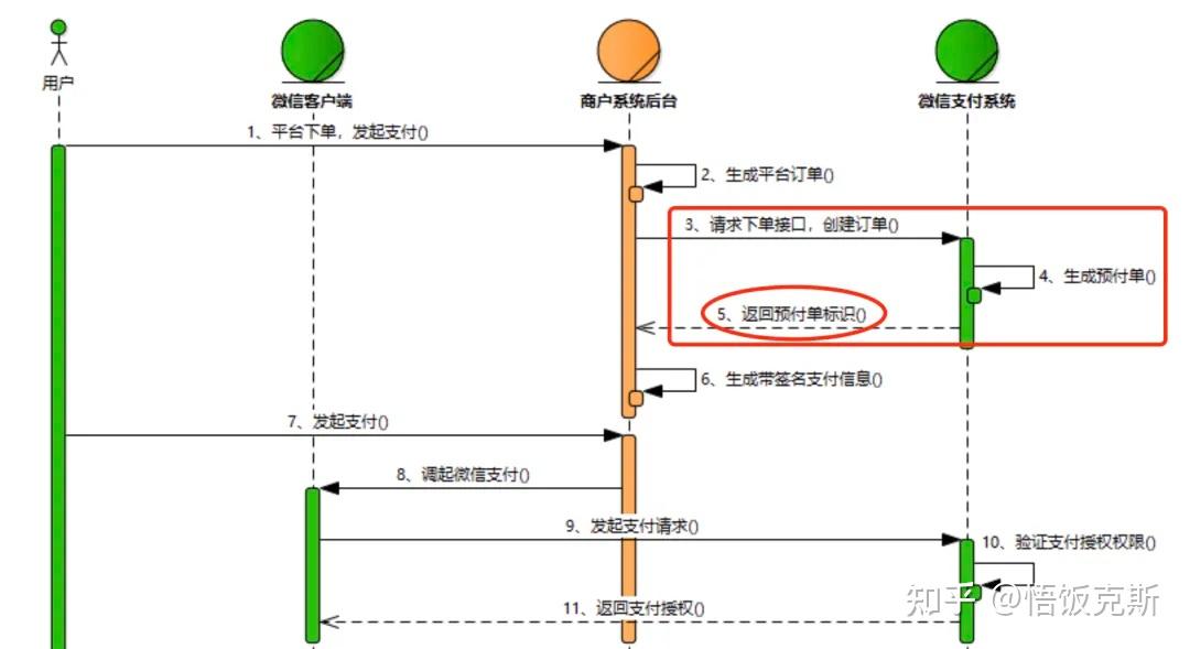 一文搞懂“支付系统” - 知乎