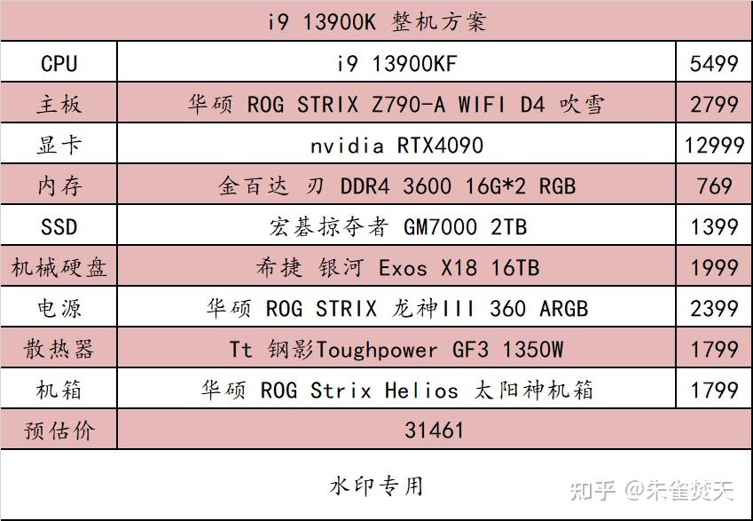 电脑配置表硬件配置图片