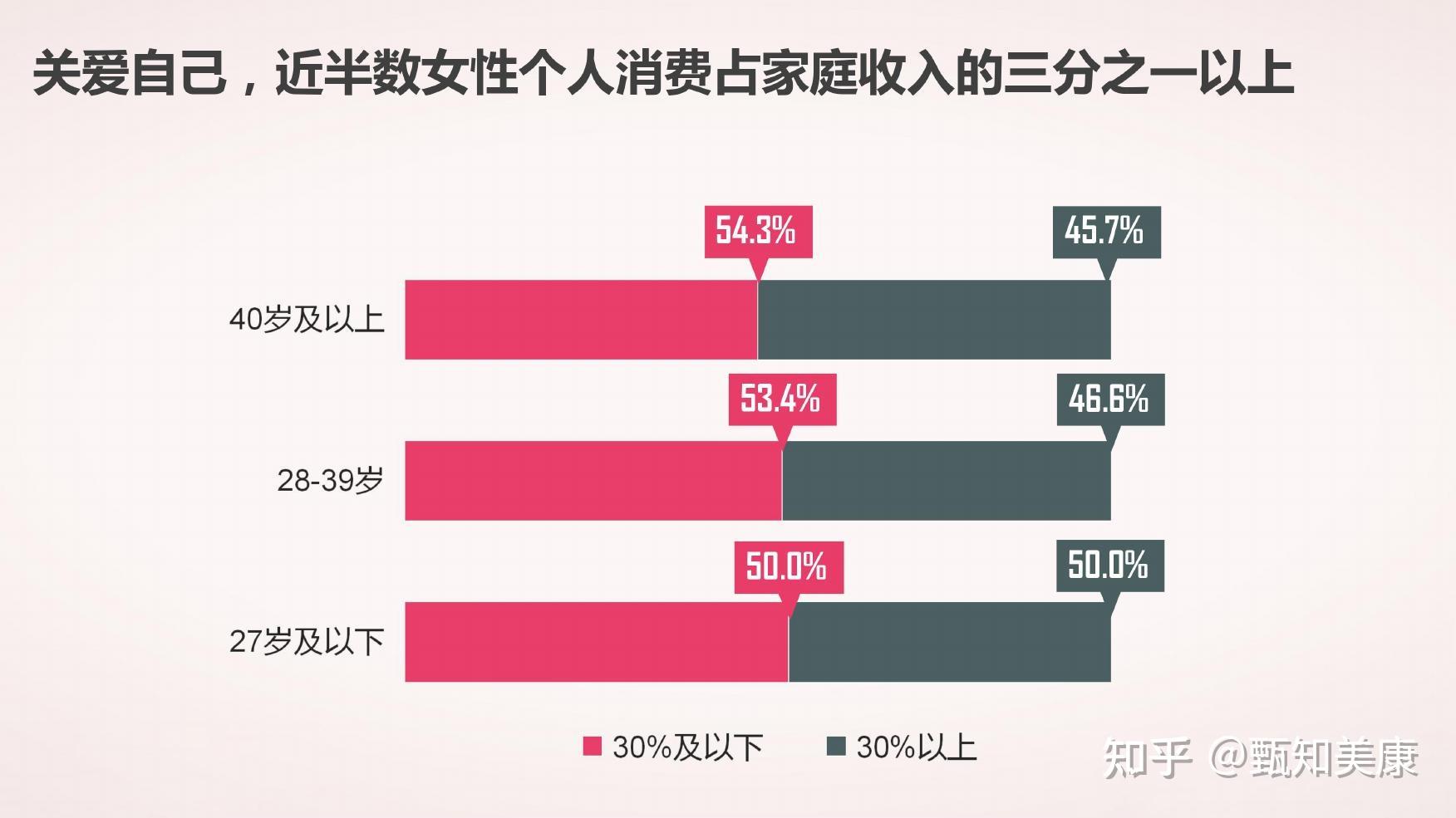 所谓"她经济",是指围绕女性消费所形成的特有经济圈和经济现象.