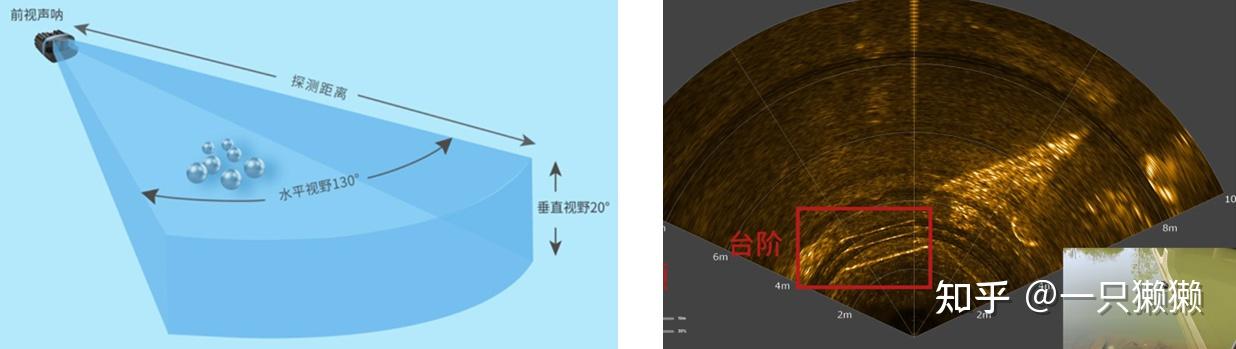 【调研】成像声呐原理、分类、优缺点以及应用调研 - 知乎
