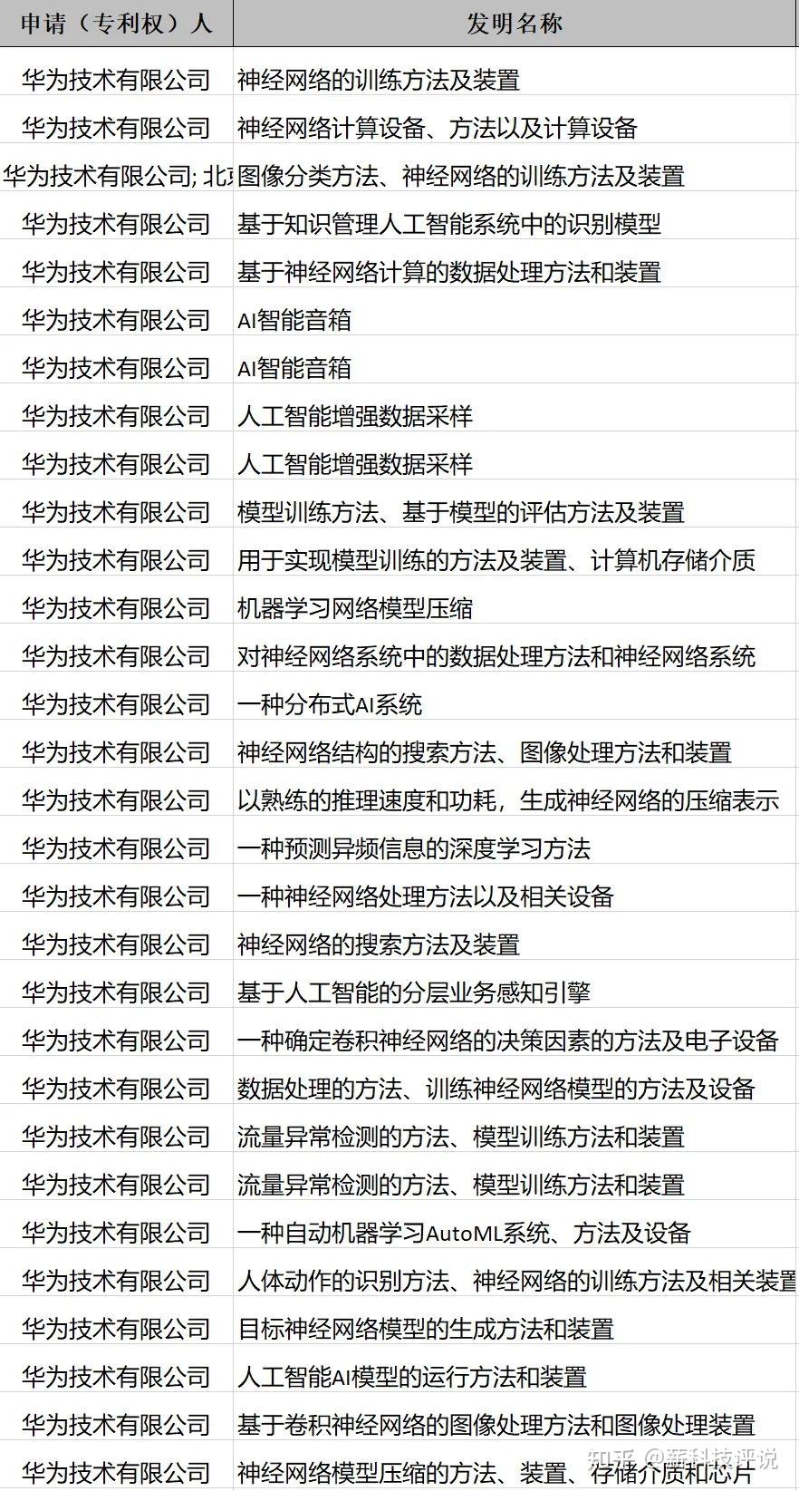 华为手机逆袭之路四年3万项专利打破封锁守护中国科技安全之光