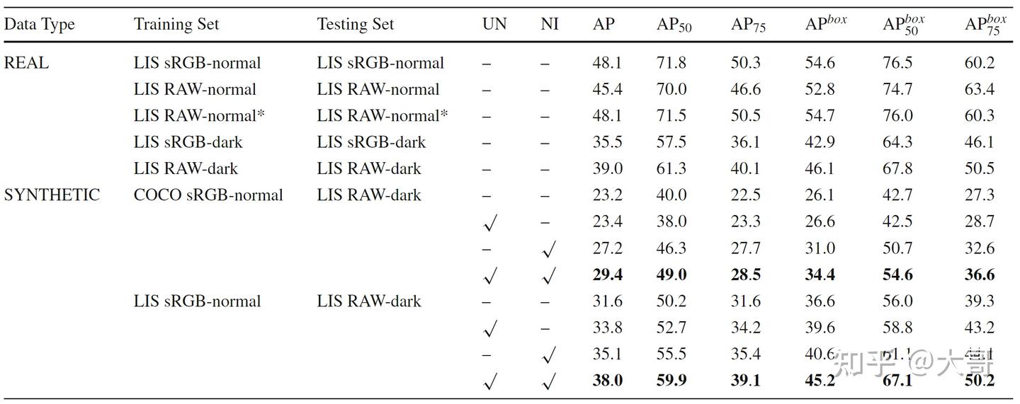  frequency adaptive dilated convolution for semantic segmentation 