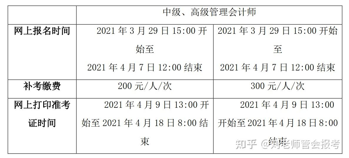 2021年中高級管理會計師cnma全國統一考試春季考試相關通知