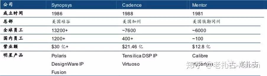 芯故事之细说eda三巨头 知乎