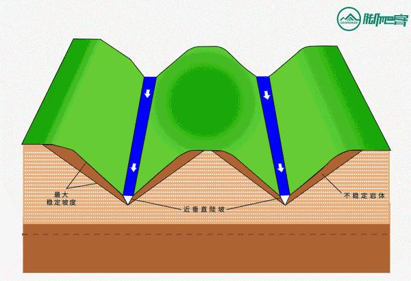 动图了解峡谷的形成
