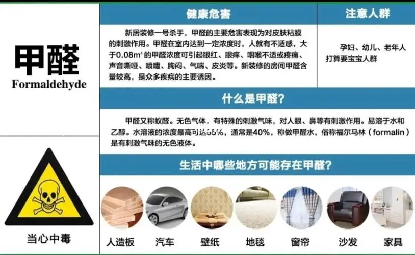 怎么去除新房甲醛又快又好，这几个方法快速去除甲醛？ - 知乎