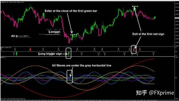 Forex Black Magic 指标系统