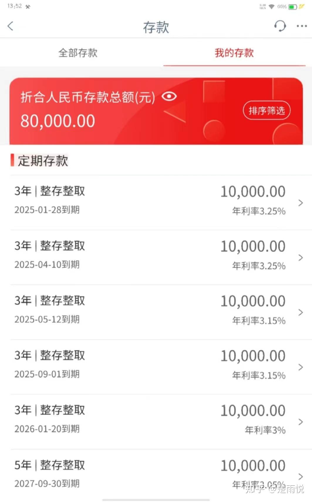 普通人如何通过业余时间做副业赚钱？ 这几个不起眼的副业让我月入8k - 知乎