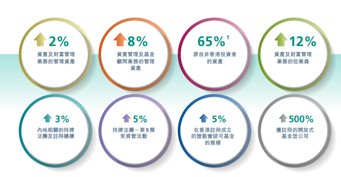 揭晓香港凭什么冲刺全球最大跨境财富管理中心? - 知乎