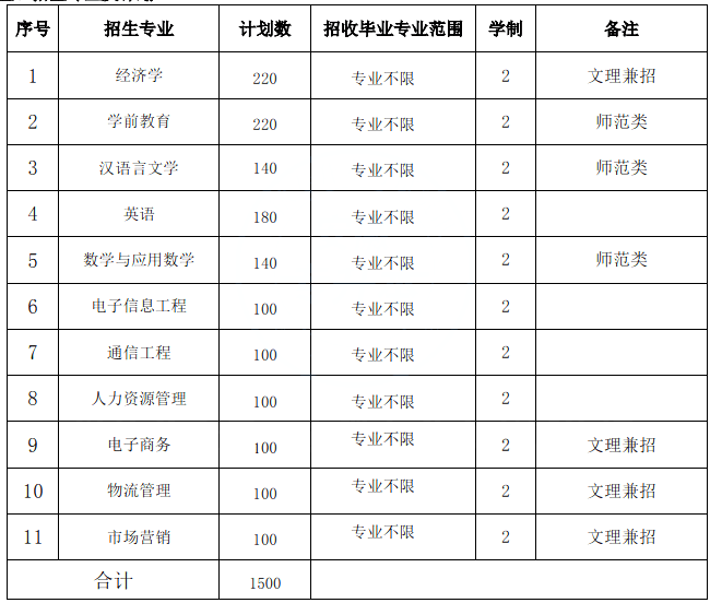 淮北理工学院学费图片