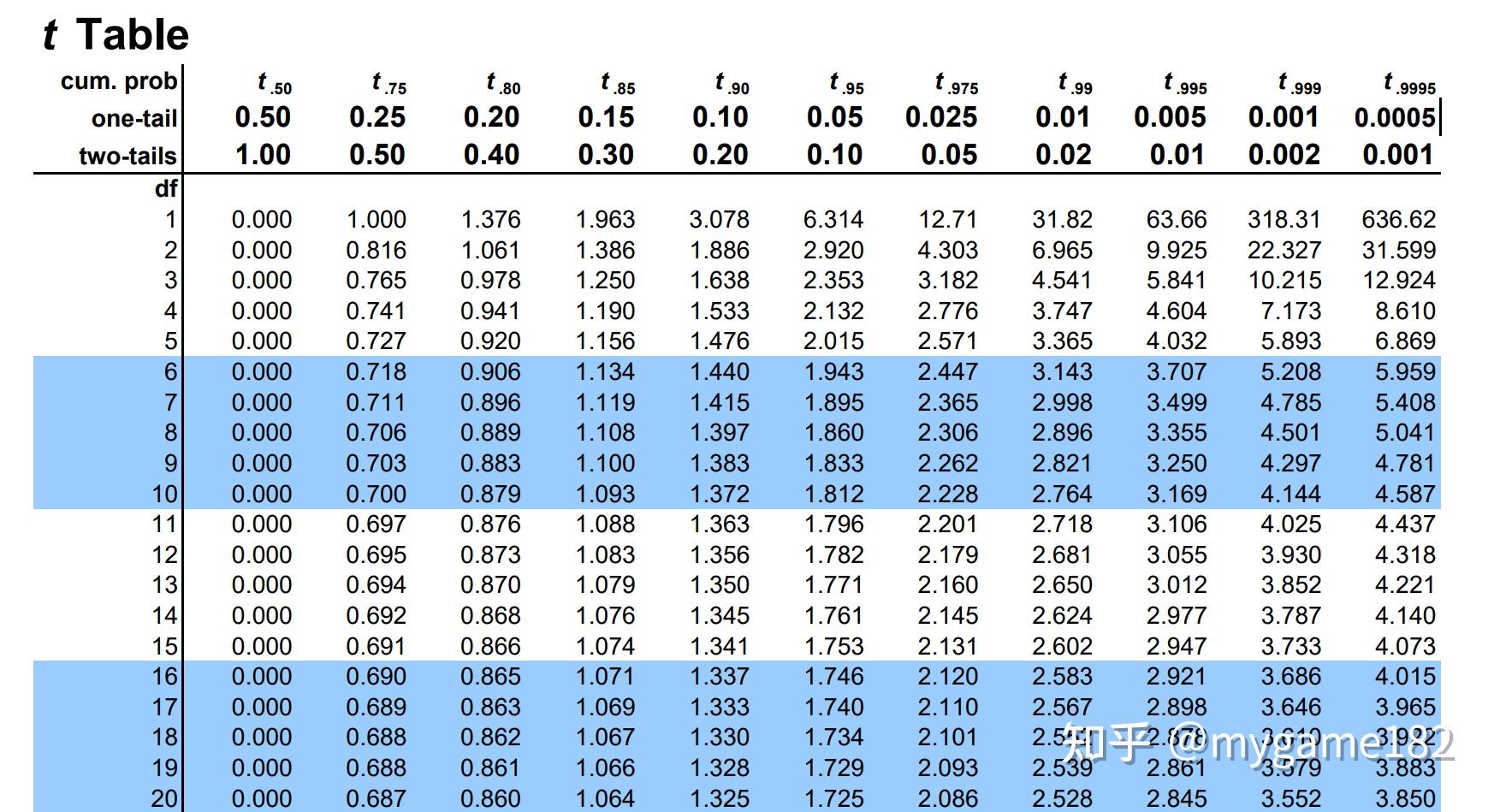 置信度t值表图片