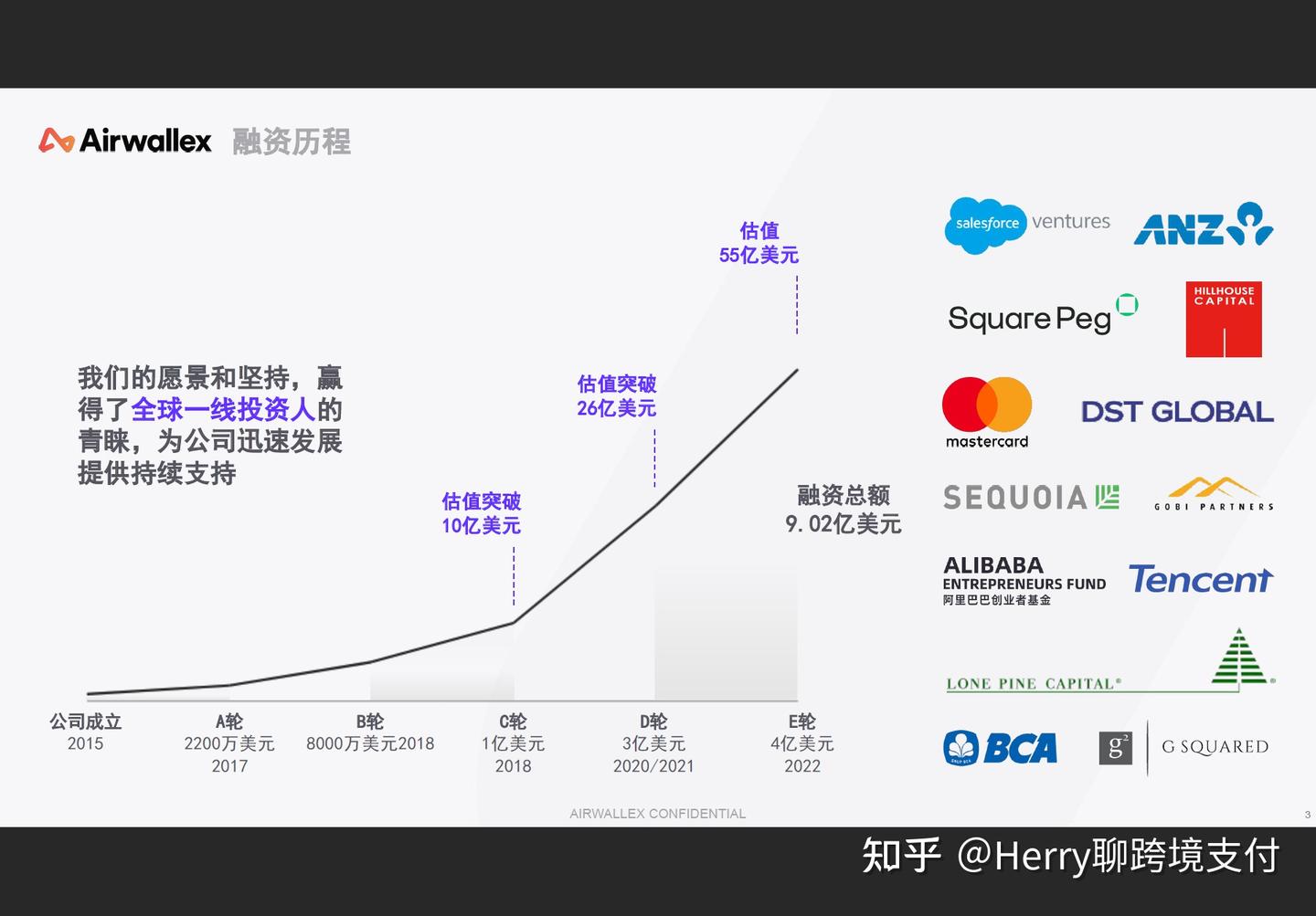 空中云汇靠谱吗？跨境支付平台Airwallex空中云汇介绍！ - 知乎