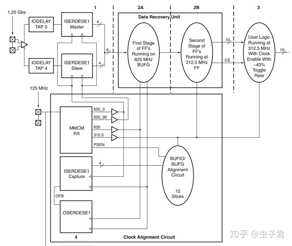FPGA Fpga