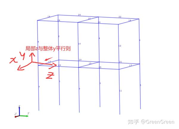 OpenSeespy局部坐标与整体坐标转化（以框架结构为例） - 知乎