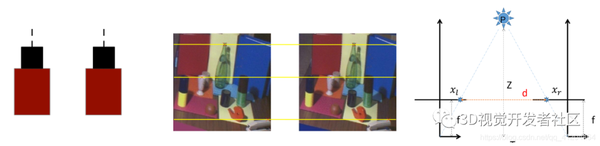 检测三维物体?一篇文章认识《双目立体视觉》 - 知乎