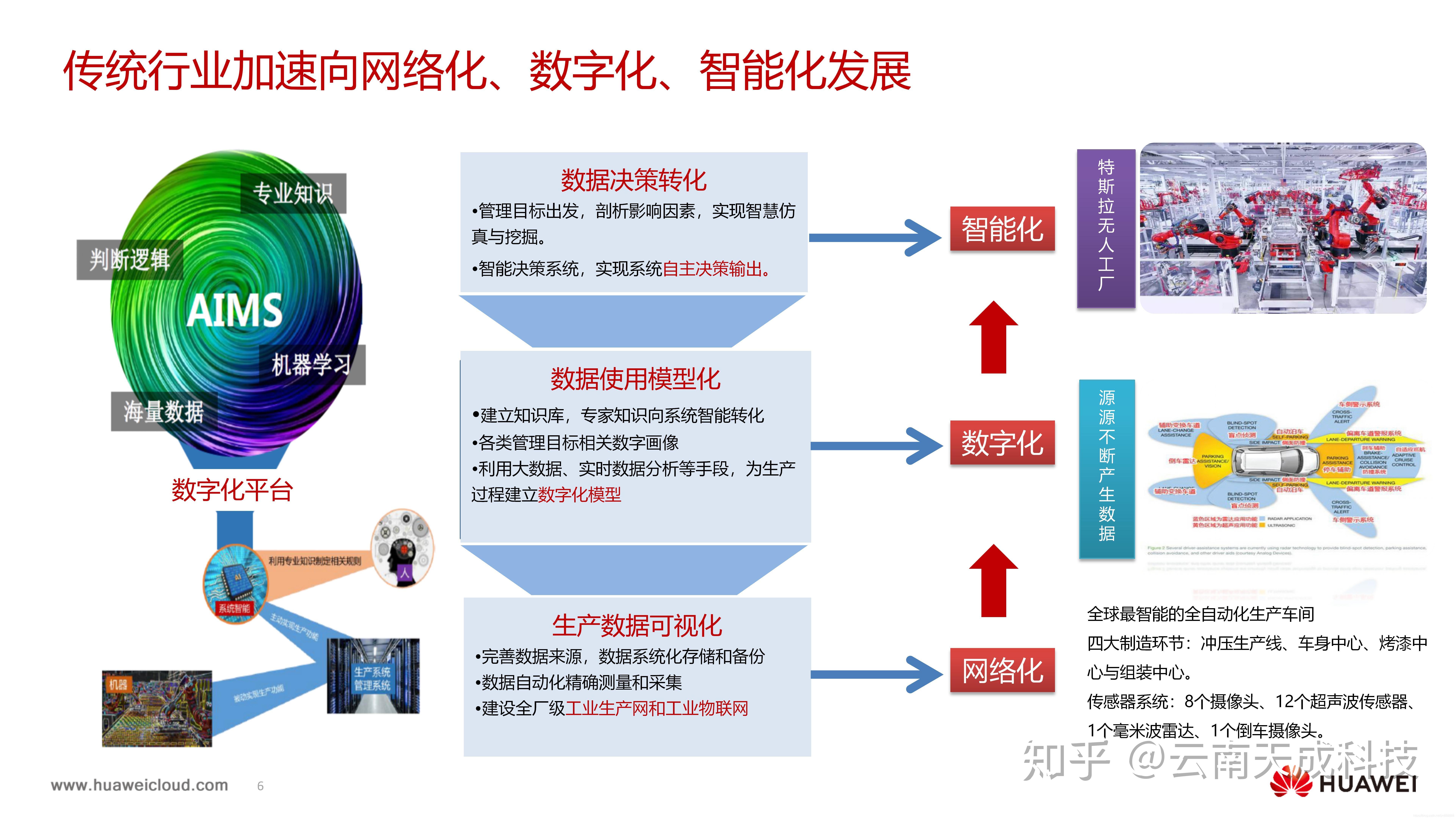 华为云智能配煤系统介绍云南昆明焦化企业智慧配煤智慧选煤解决方案