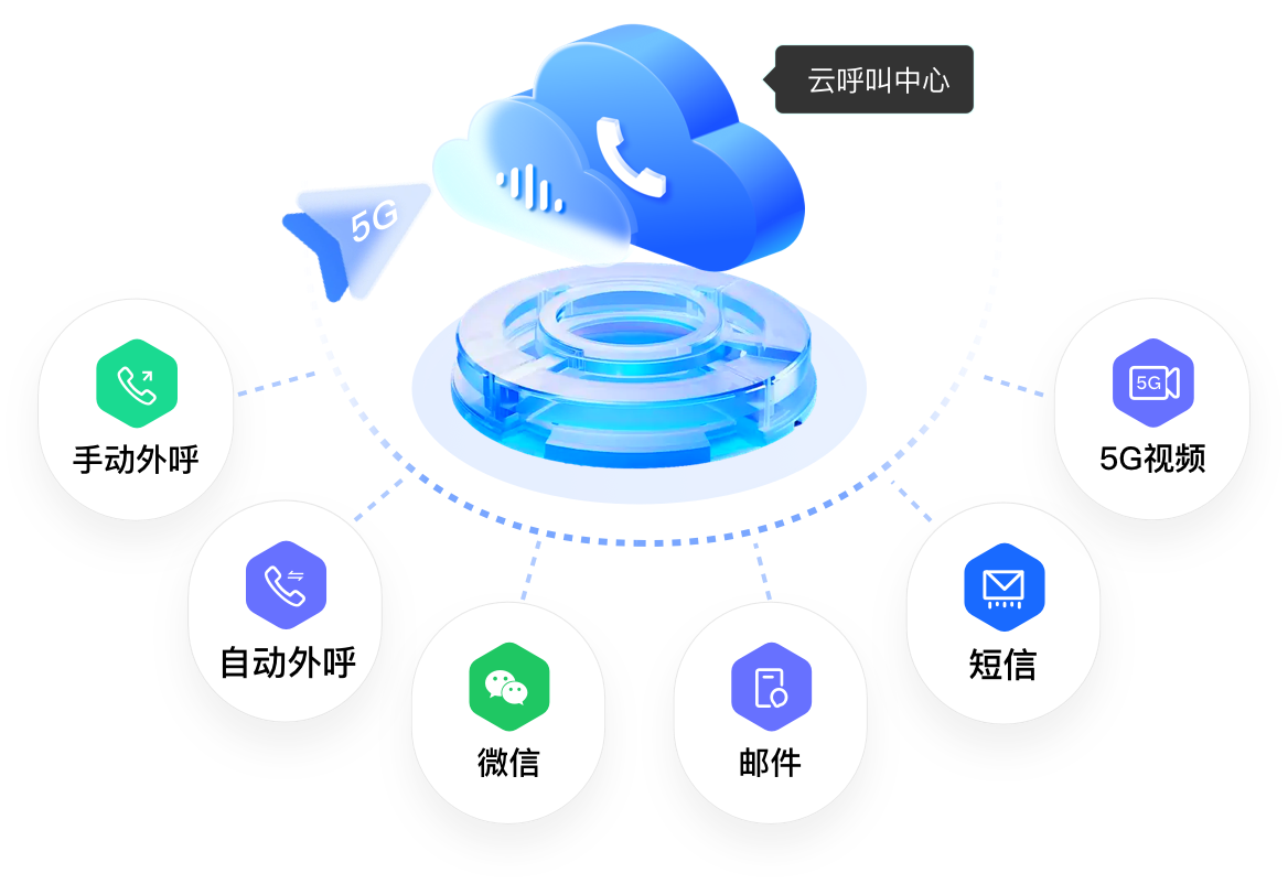 2025AI外呼系统TOP10排行榜，国内外品牌测评到底选哪家？