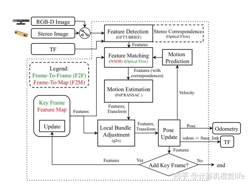 现在开源的RGB-D SLAM有哪些?