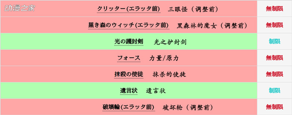 游戏王历史第2期25 制限改订01 1 15 苦选大法师的末日 知乎