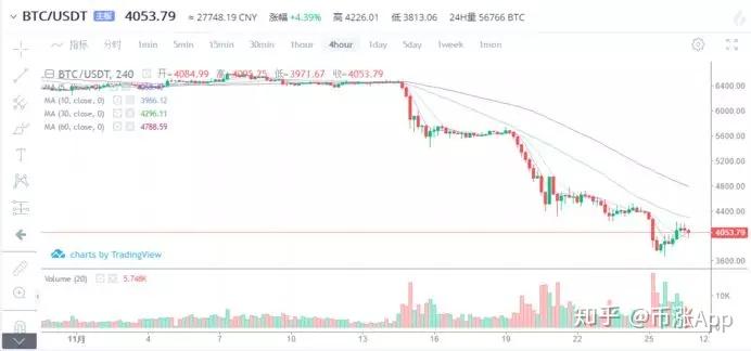 USDT钱包的免费USDT/C游戏推荐/注册送币链游大全/边玩边赚新选择使用指南：全面解读你的数字资产保管