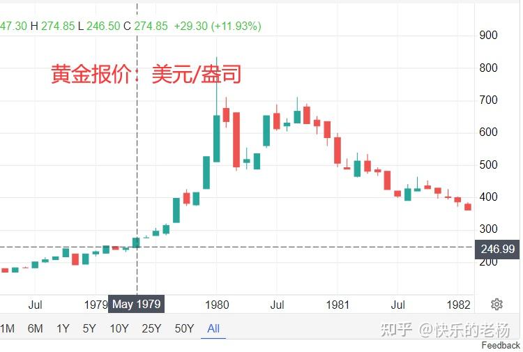 过去50年黄金大事记,影响因素及未来行情展望!