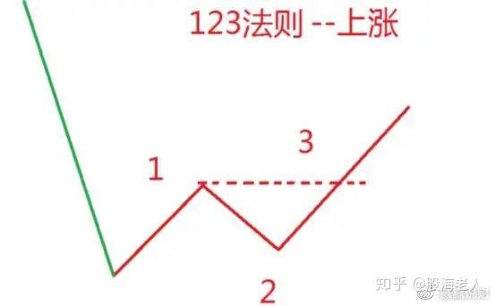 一位老股民15年所悟之道堅持1232b買入法則乾貨