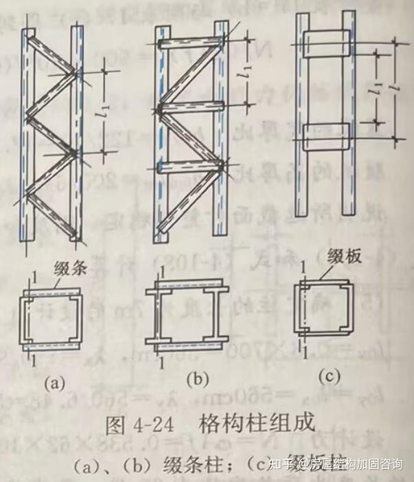 【钢结构基础】4.3实腹式柱和格构式柱的截面选择计算 - 知乎
