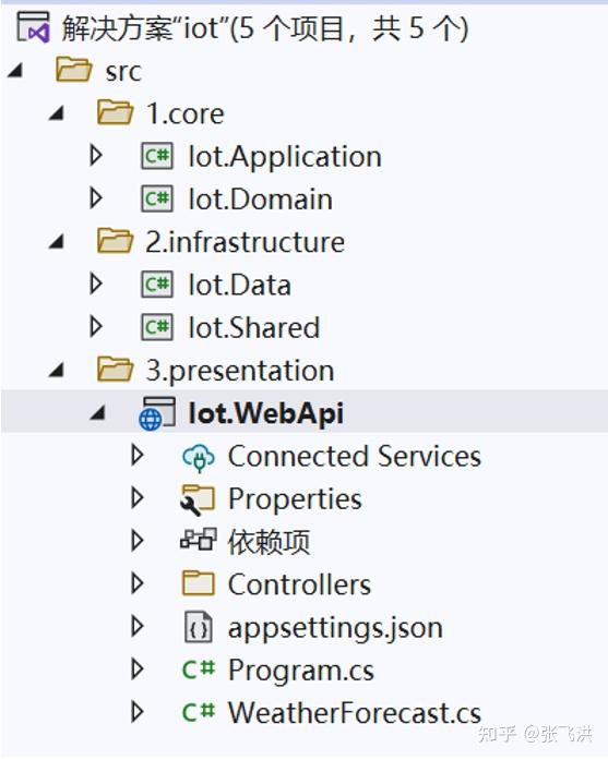  asp net core 6 0 