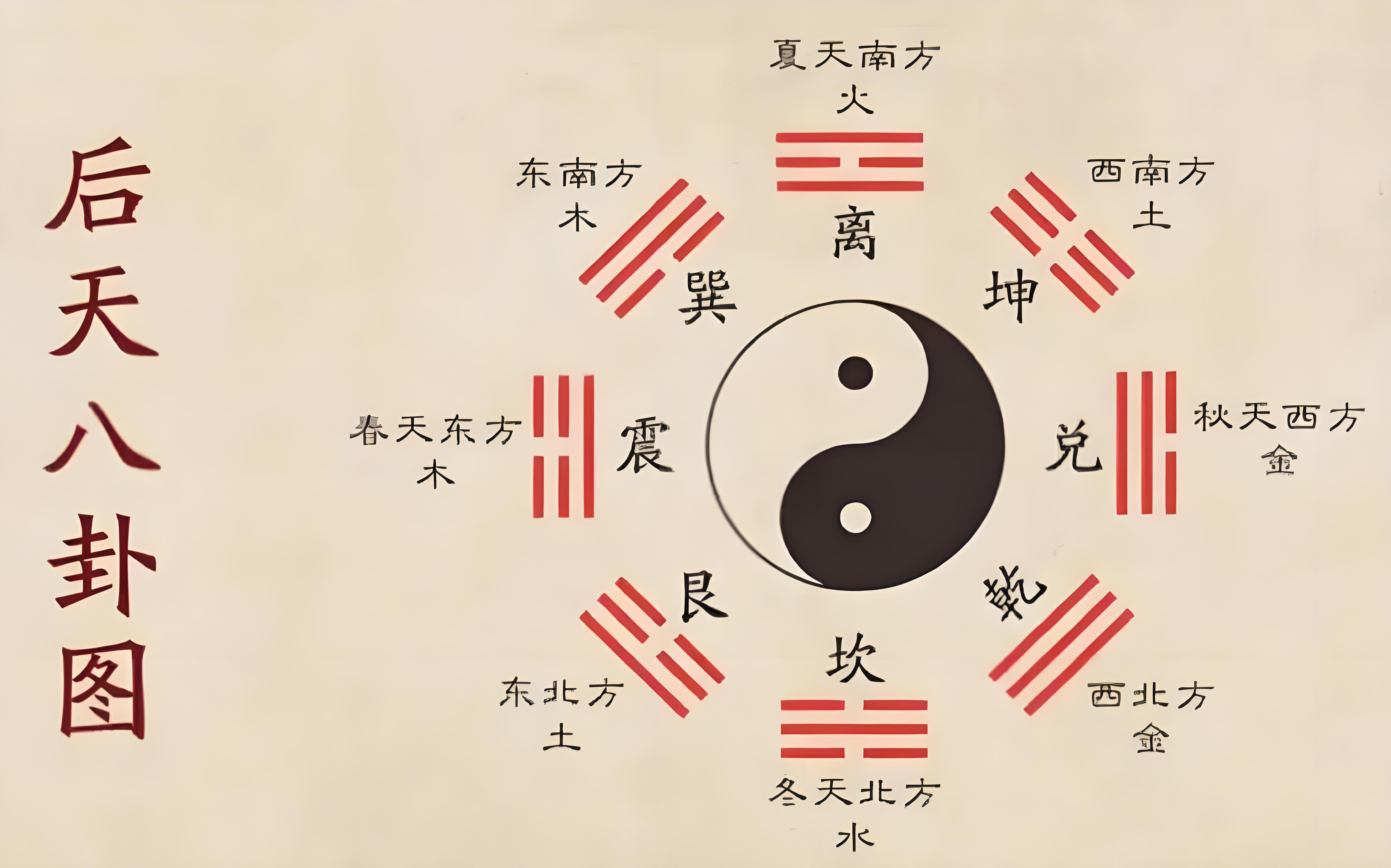 卜卦：八宫五行、卦气旺衰 - 知乎