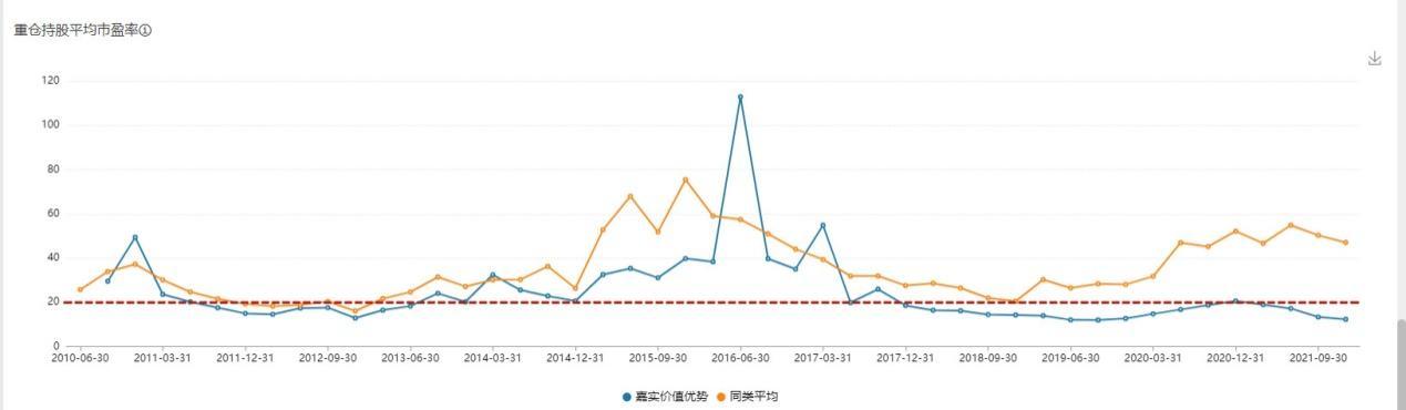 每天读懂一只"基—嘉实价值优势070019(偏股混合-上篇