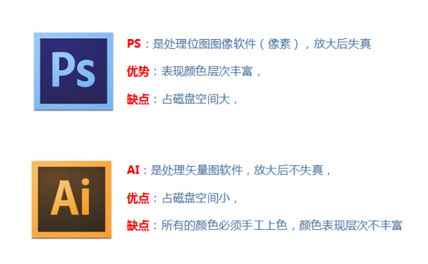 【千锋设计】第一章 Illustrator基础及图标icon设计实战 - 知乎
