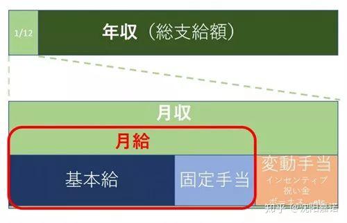 日本工资怎么算 你知道日本人一年能赚多少钱吗 知乎