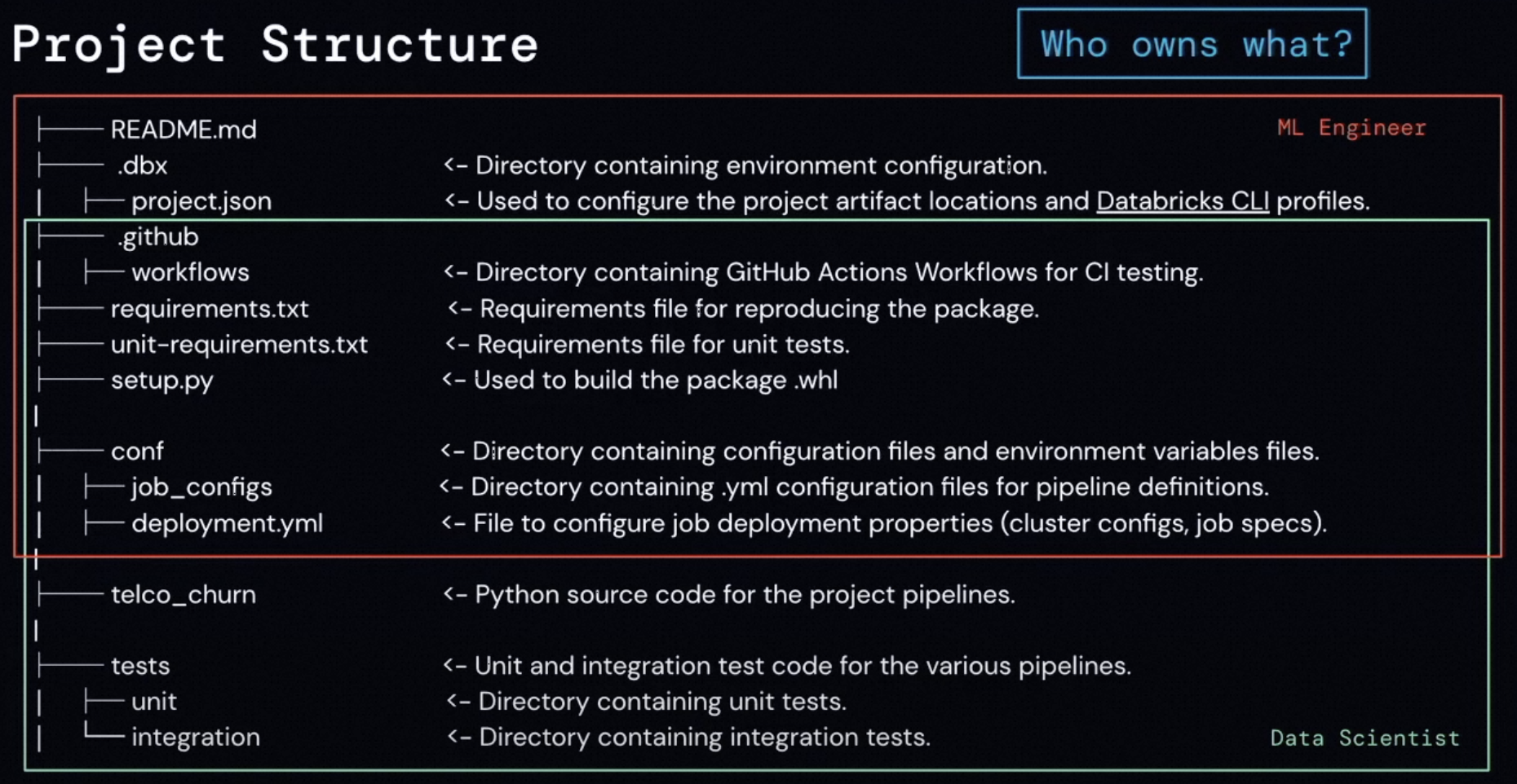 生成式AI时代的AI Infra—从DevOps->MLOps->LLMOps - 知乎