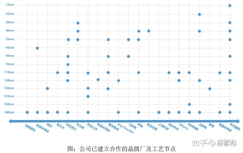 概伦电子拟收购锐成芯微,发挥EDA与IP协同效应 - 知乎