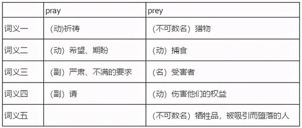 Reappeared Spotlight Controlled