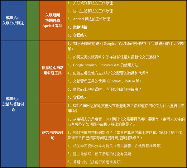 python 协同过滤算法_协同过滤 python 算法_协同过滤算法python