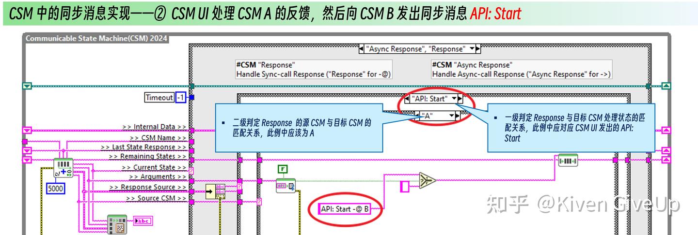 Csm Header 学习应用篇 - 典型场景下 CSM 的消息传递实现(1/2) - 知乎
