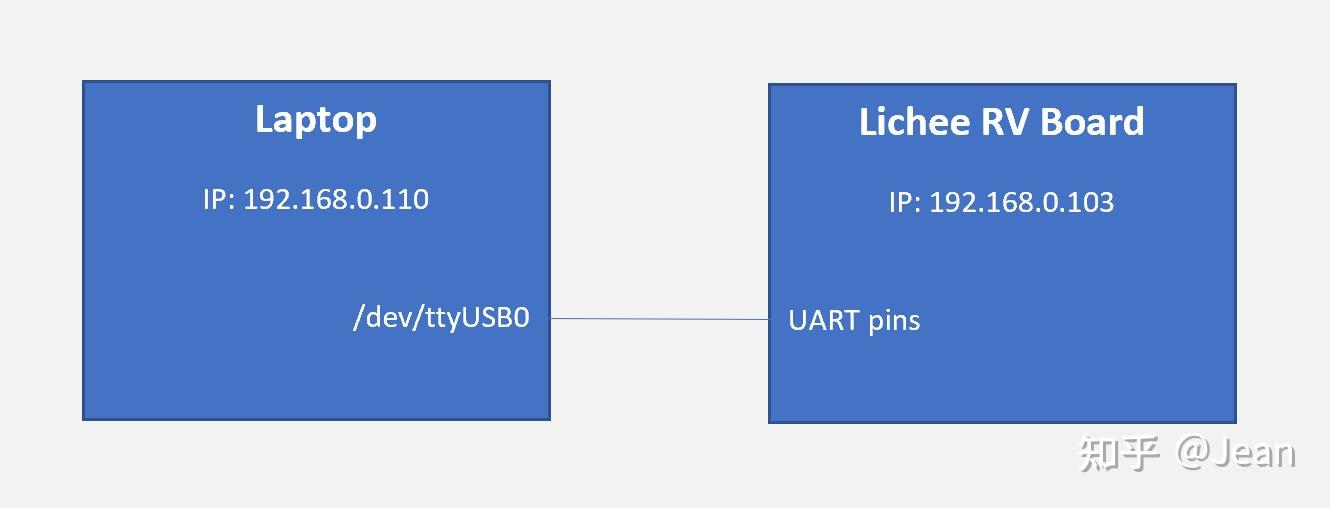 labgrid作为python第三方库的使用 - 知乎
