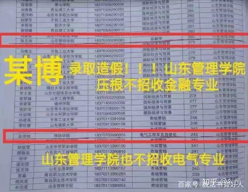 山东专升本辅导机构哪个比较好?