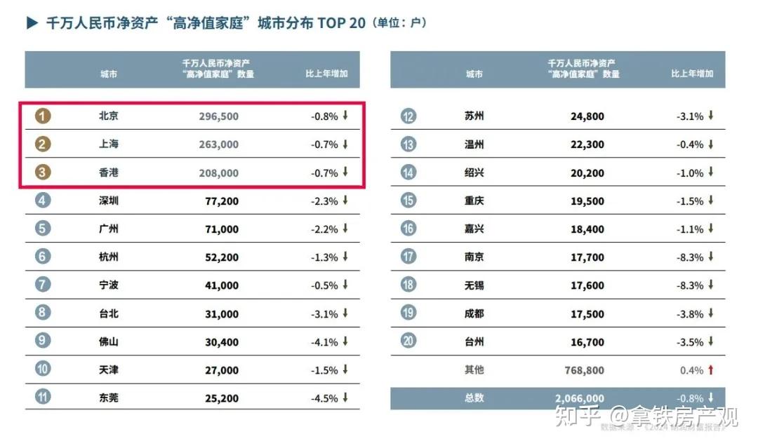 广州房价：至少再涨2万/平才合理 - 知乎